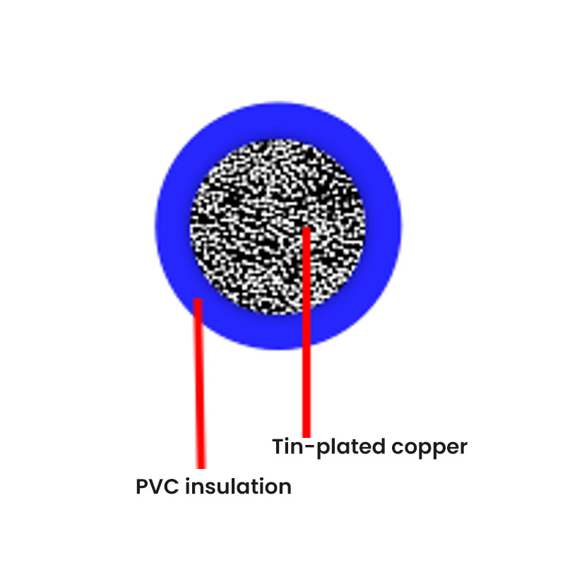 Tysk standard bilkabel--FLRY-PVC (tyndvæg)