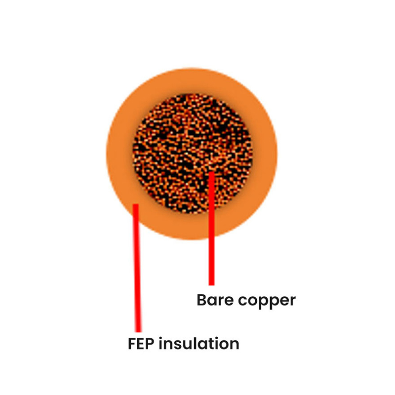 Tysk standard bilkabel--FLU6Y-A (ultra-tynd væg)